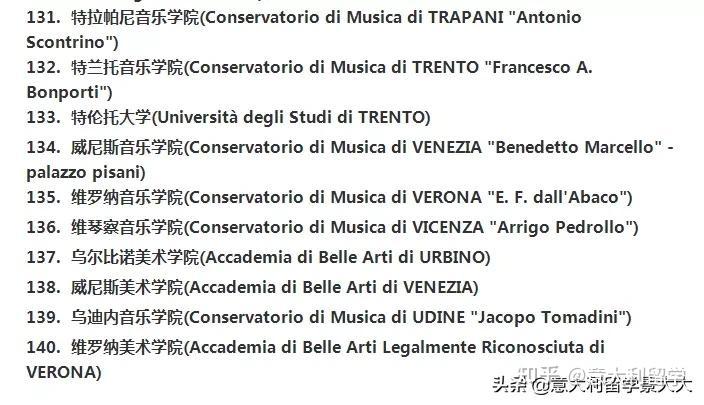 特伦托音乐学院在哪里_意大利特伦托大学毕业证_意大利特伦托大学